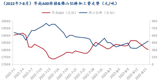 重慶持續(xù)高溫天氣 壓鑄行業(yè)按下“暫停鍵”