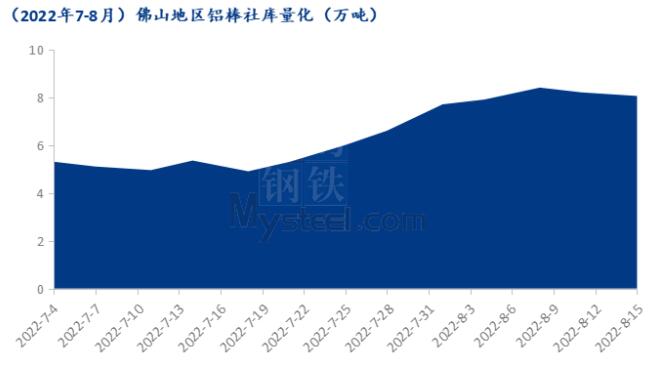 重慶持續(xù)高溫天氣 壓鑄行業(yè)按下“暫停鍵”