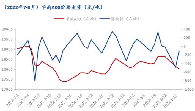 重慶持續(xù)高溫天氣 壓鑄行業(yè)按下“暫停鍵”